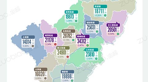 房价|义乌10月二手房均价表最新出炉！10个镇街超200个热门小区！