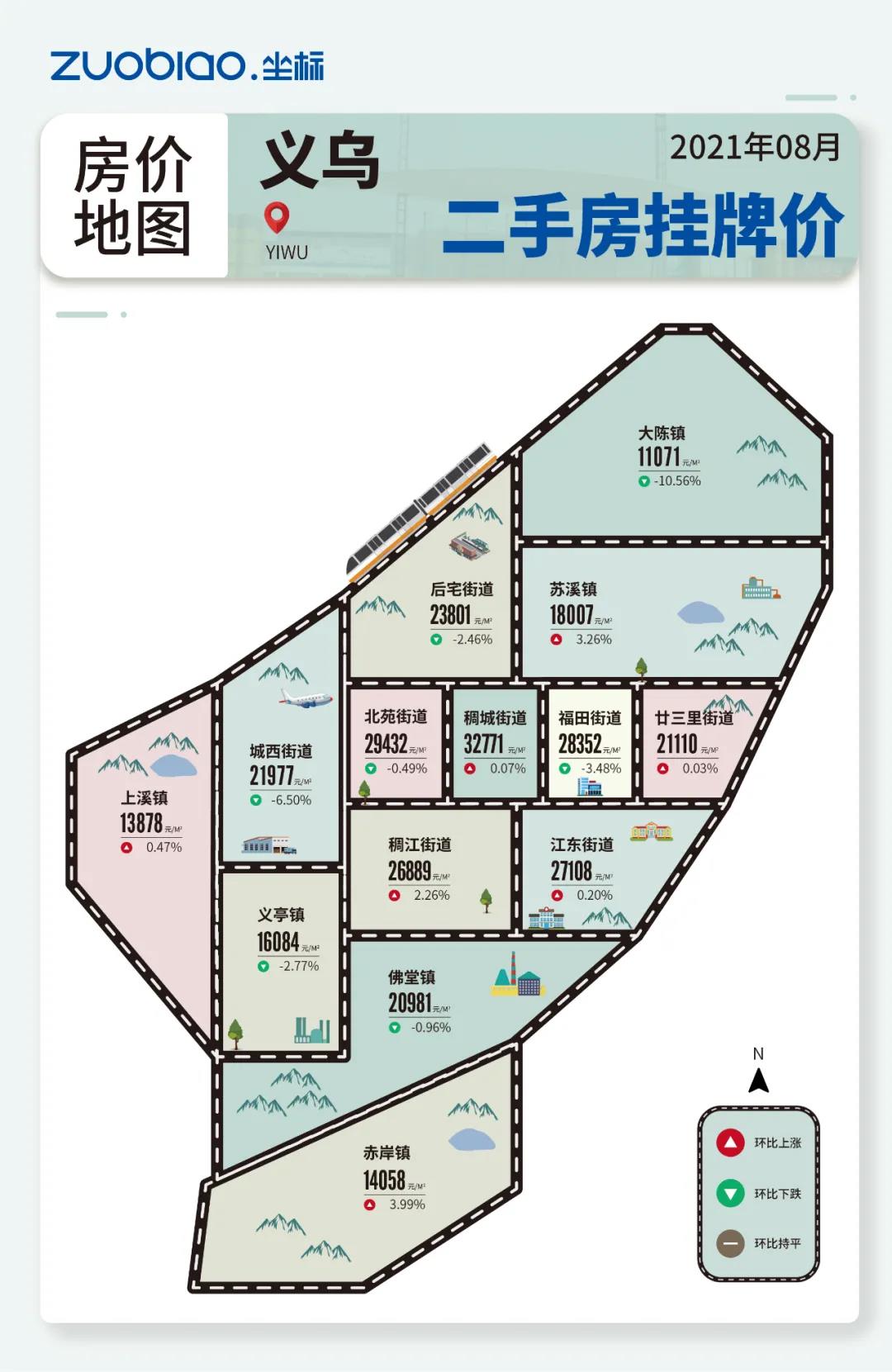 房价|义乌8月二手房均价表最新出炉！10个镇街超200个热门小区！