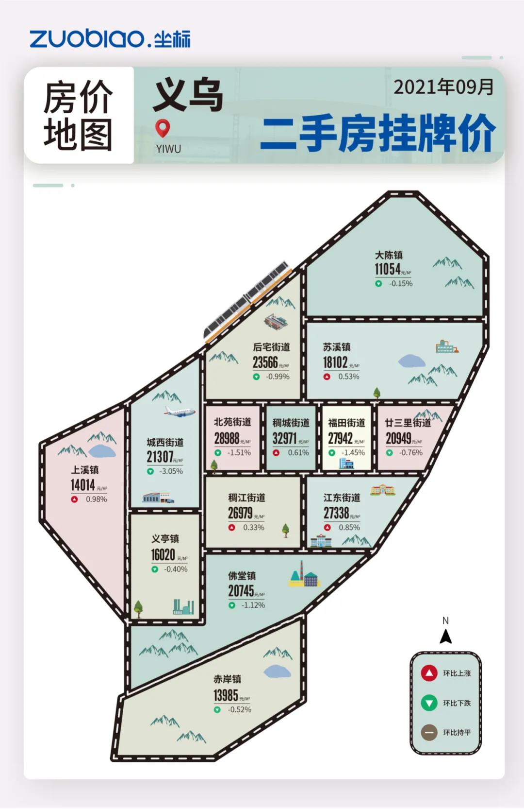 房价|义乌9月二手房均价表最新出炉！10个镇街超200个热门小区！