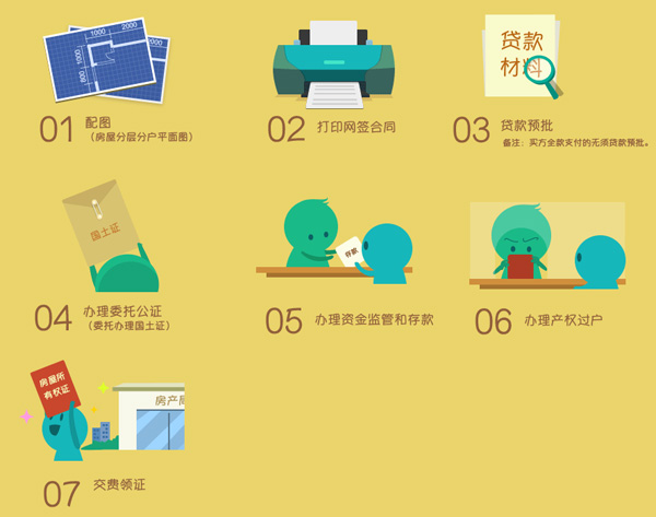 购买二手房以及过户的流程 